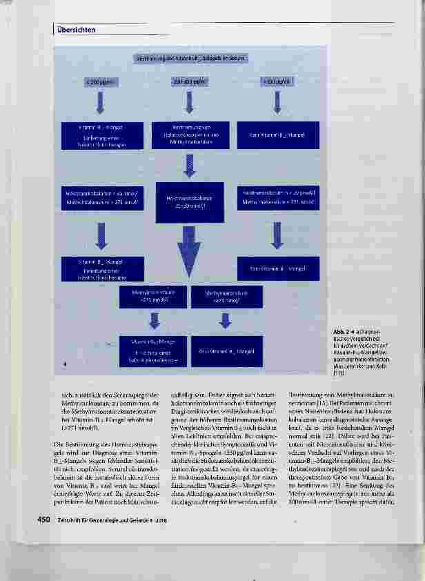 Vorschauseite 5: Klinisch-hämatologisches Bild des Vitamin-Bi2-Mangels im Alter