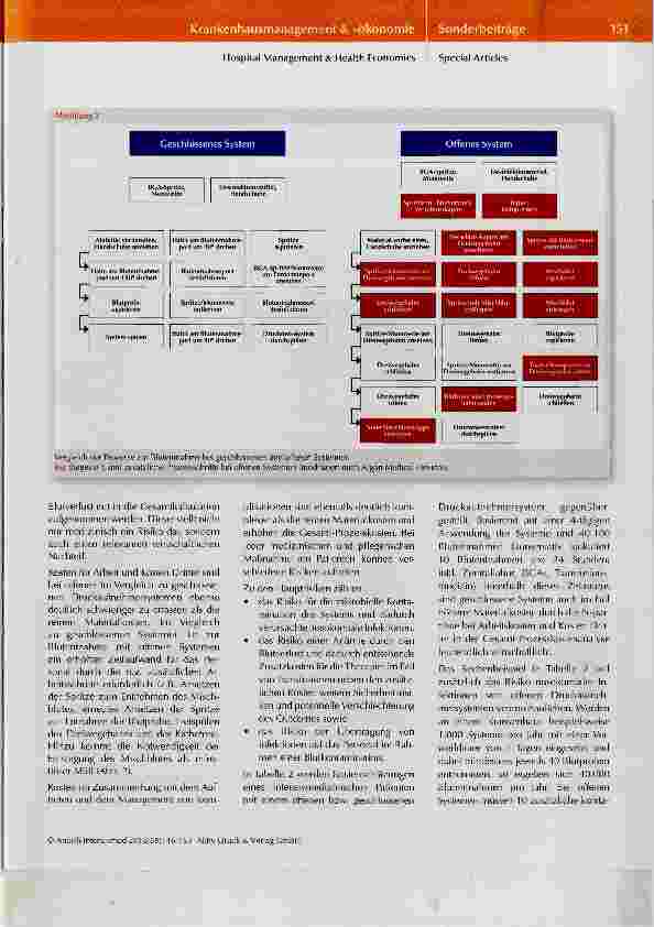 Vorschauseite 5: Vergleich von offenen vs. geschlossenen invasiven Druckaufnehmersystemen im Rahmen des Patient Blood Management
