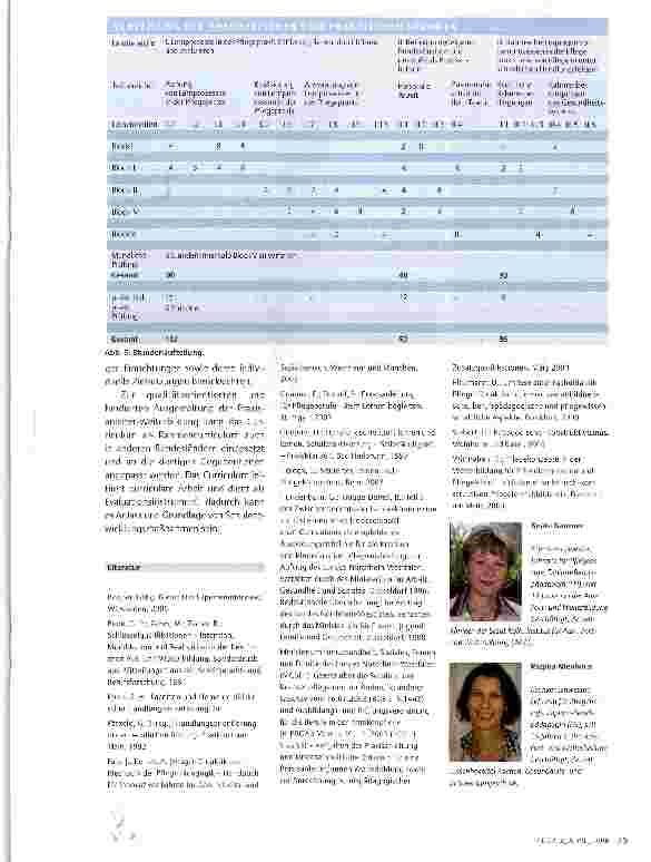 Vorschauseite 5: AUSBILDUNG DER AUSBILDER