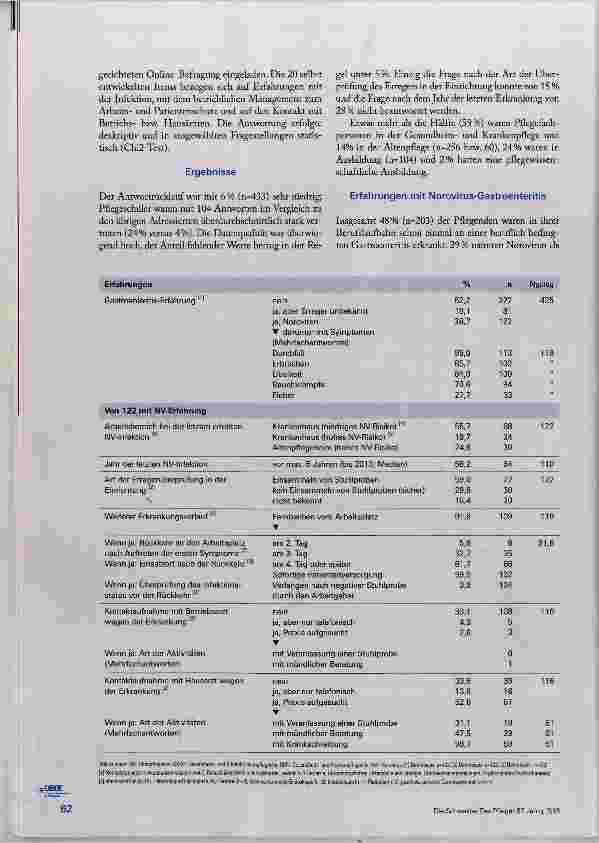 Vorschauseite 2: Norovirus-Gastroenteritis in der Pflege