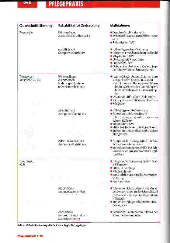 Vorschauseite 5: Rehabilitation ist eine pflegerische Kernaufgabe Pflege bei Querschnittlähmung (Teil 1)