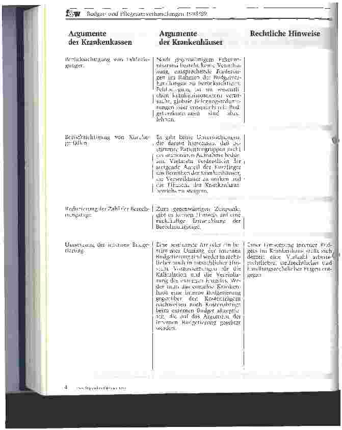 Vorschauseite 3: Budgetund Pflegesatzverhandlungen 1988/89 Krankenhaus-individuelle Strategie gefordert