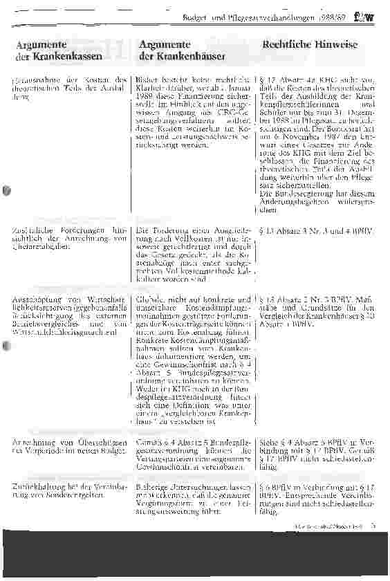 Vorschauseite 4: Budgetund Pflegesatzverhandlungen 1988/89 Krankenhaus-individuelle Strategie gefordert