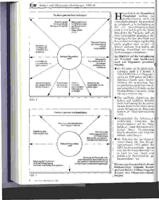 Vorschauseite 5: Budgetund Pflegesatzverhandlungen 1988/89 Krankenhaus-individuelle Strategie gefordert