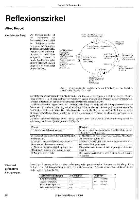 Vorschauseite 1: Reflexionszirkel