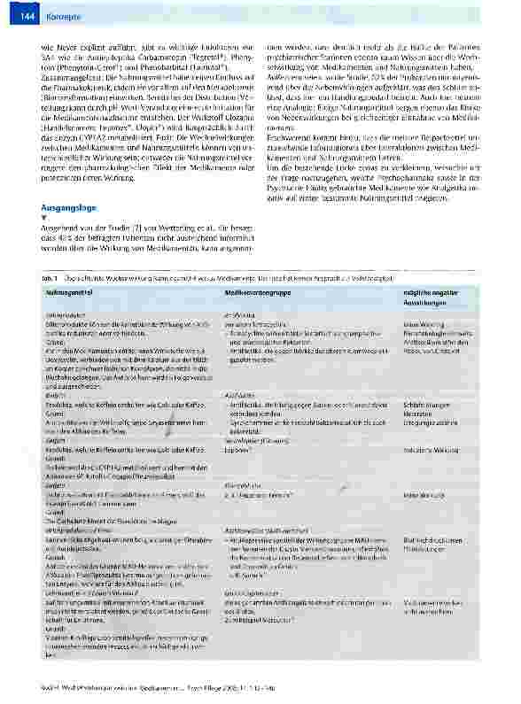 Vorschauseite 2: Wechselwirkungen zwischen Medikamenten und Nahrungsmitteln