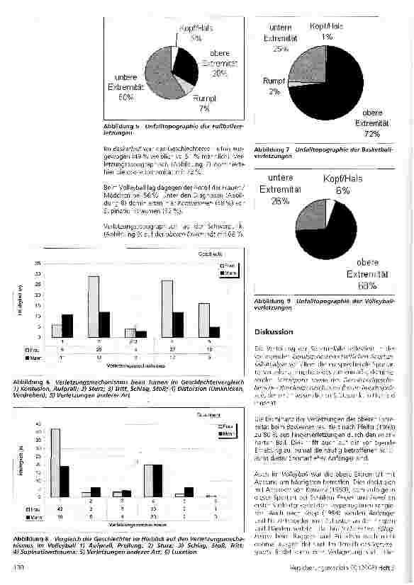 Vorschauseite 3: Analyse der berufsgenossenschaftlichen Sportunfälle eines ehemaligen Kreiskrankenhauses über den Zeitraum von sechs Jahren