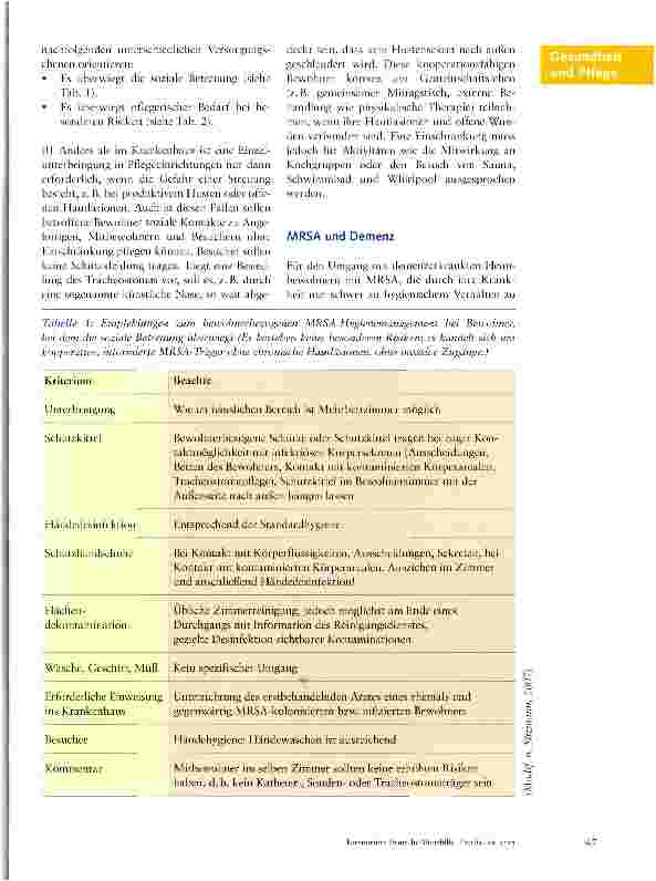 Vorschauseite 6: MRSA - aktuelle Hygienekonzepte für Menschen mit resistenten Mikroben in Altenpflege-Einrichtungen
