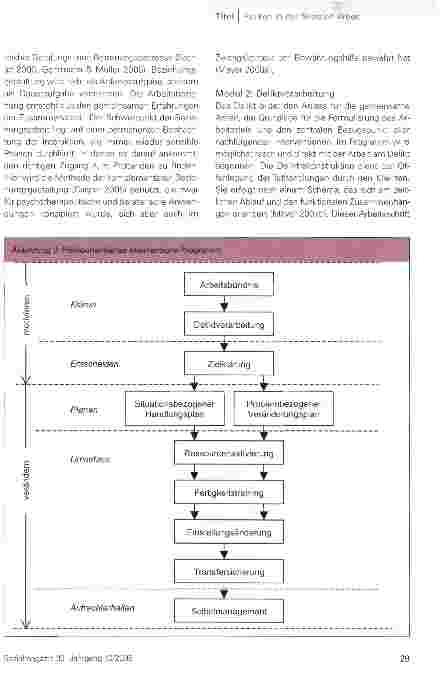 Vorschauseite 6: Riskante Bewährungshilfe? !Risikoorientiertes Assessment und Interventionsprogramm: Integrierte Instrumente und Methoden