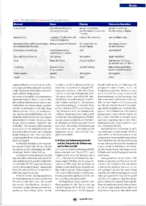 Vorschauseite 4: Prävention von postoperativen Wundinfektionen, Teil 1: Präoperative Maßnahmen - Einfluss der Haarentfernung