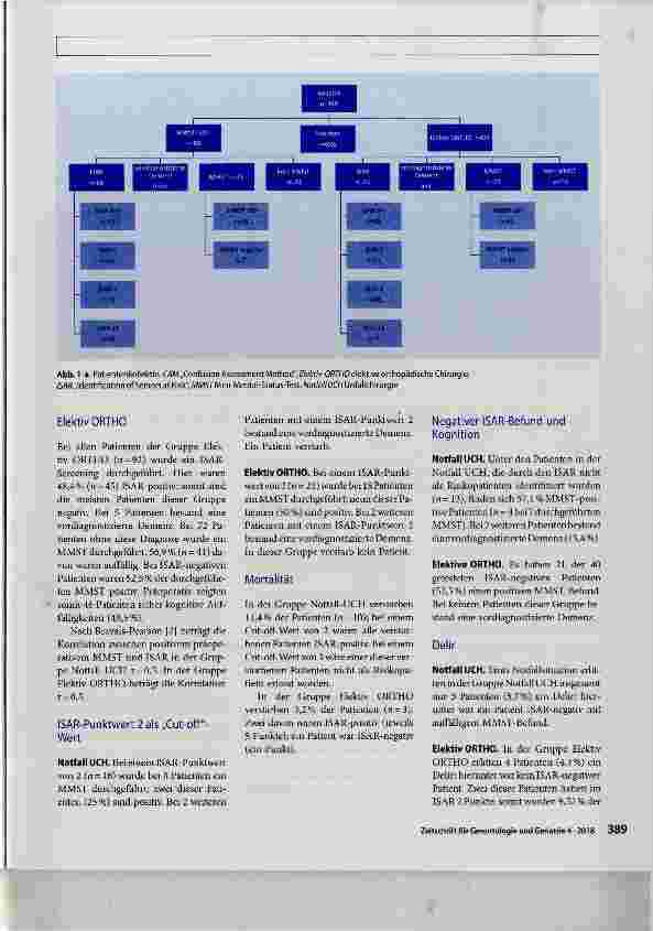 Vorschauseite 2: Präoperative Identifikation mithilfe des Identification of Seniors at Risk?