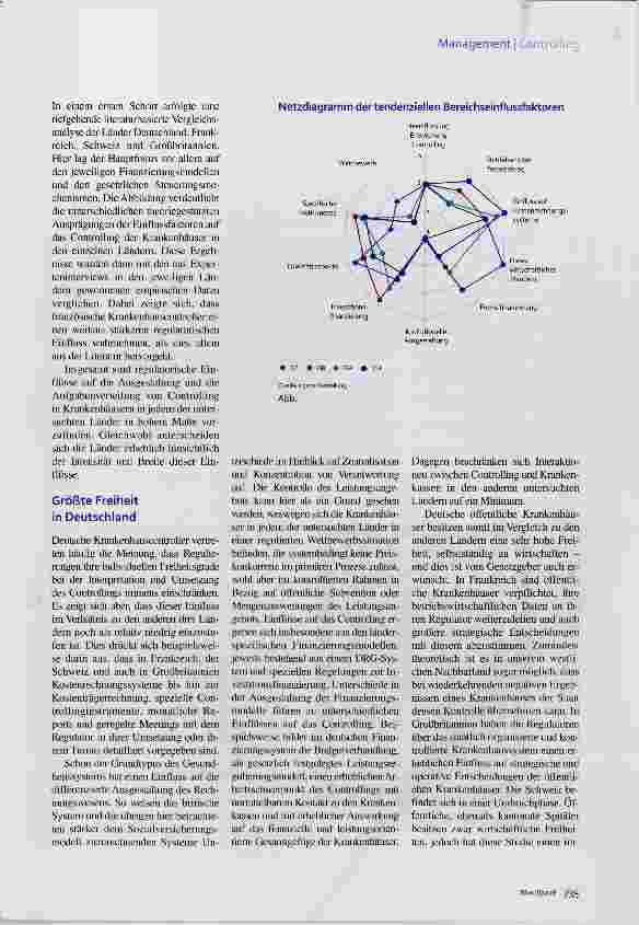 Vorschauseite 2: Controlling-Regulierung im Ländervergleich Relativ frei