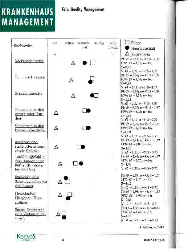 Vorschauseite 6: Gesundheitsförderung am Arbeitsplatz - Ergebnisse einer Studie in einem Altenund Pflegeheim