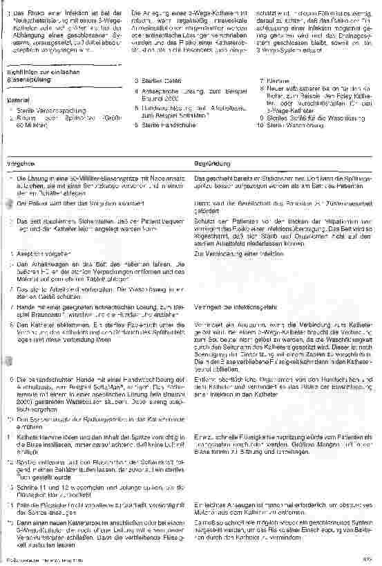 Vorschauseite 2: Stationshandbuch Klinische Krankenpflege 12. Folge: Blasenspülung