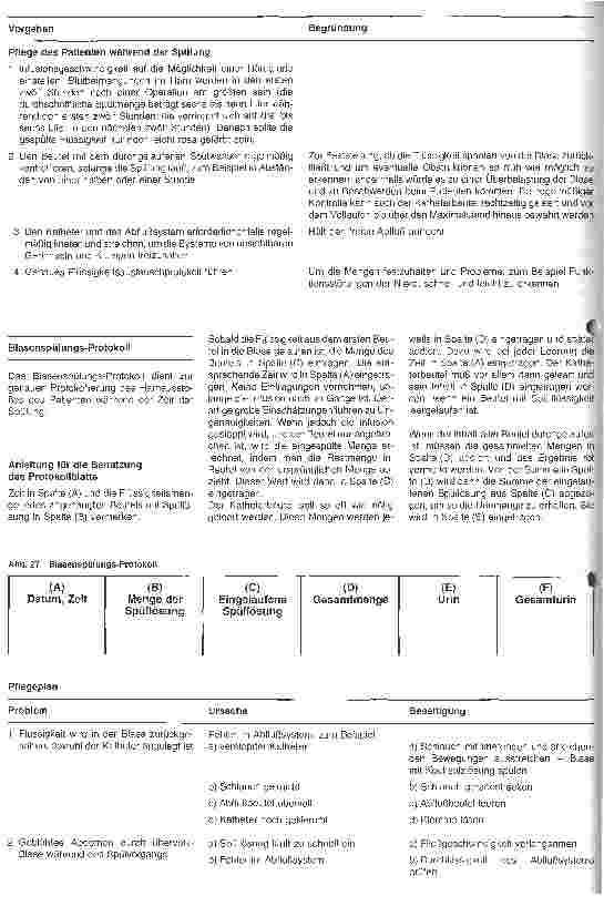 Vorschauseite 4: Stationshandbuch Klinische Krankenpflege 12. Folge: Blasenspülung