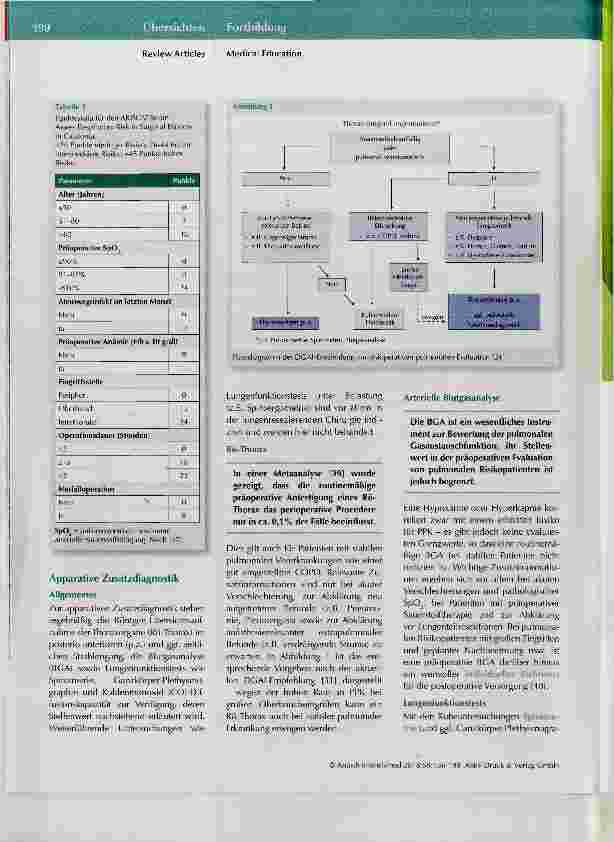Vorschauseite 5: Perioperative Versorgung des pulmonalen Risikopatienten