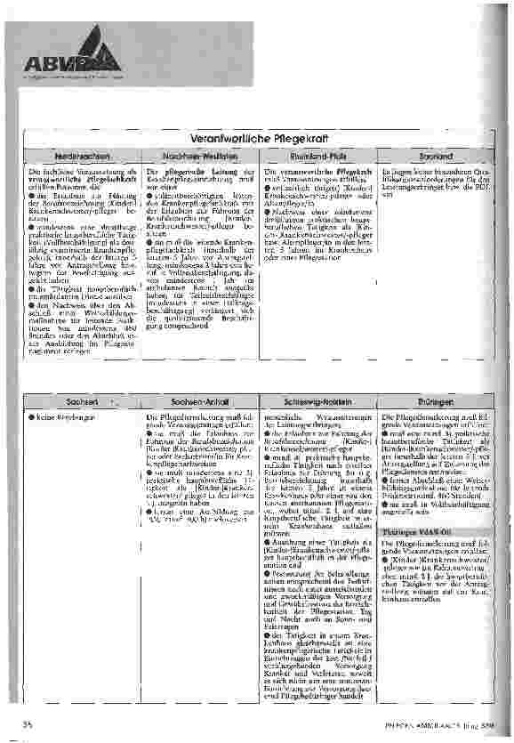 Vorschauseite 2: Gegenüberstellung der vertraglichen Regelungen gemäß  132 SGB V geordnet nach Ländern (Teil 2)