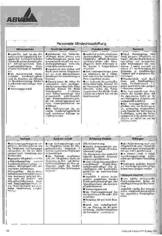 Vorschauseite 4: Gegenüberstellung der vertraglichen Regelungen gemäß  132 SGB V geordnet nach Ländern (Teil 2)