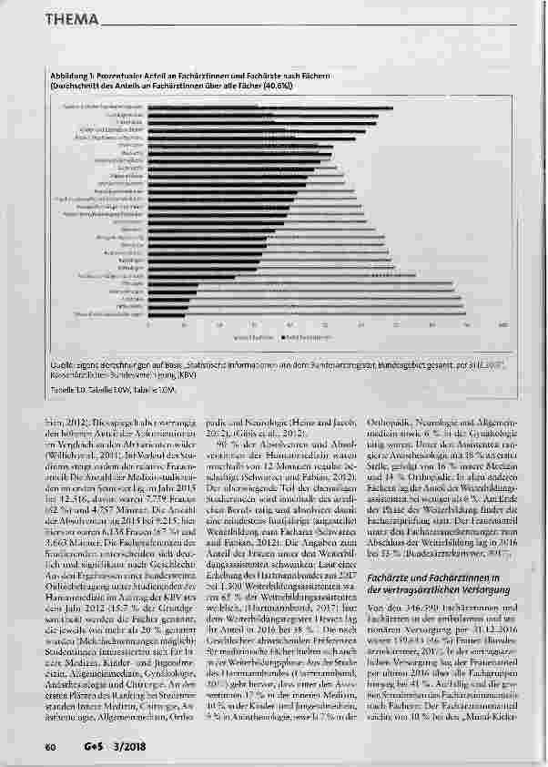 Vorschauseite 3: Genderaspekte in Studium, Weiterbildung und vertragsärztlicher Versorgung