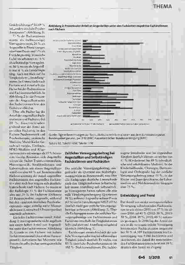 Vorschauseite 4: Genderaspekte in Studium, Weiterbildung und vertragsärztlicher Versorgung