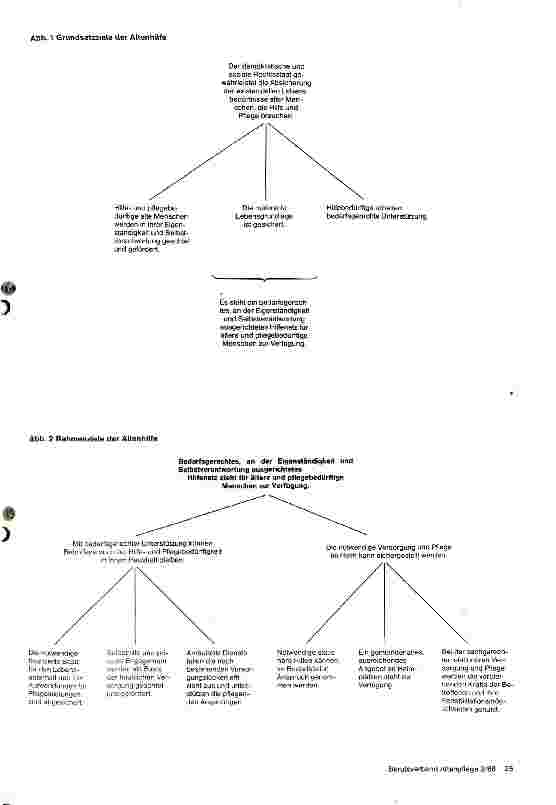 Vorschauseite 3: Ziele der Altenhilfe und der Altenpflege