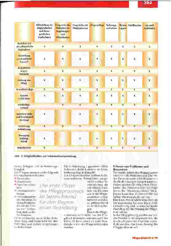 Vorschauseite 2: Die individuelle Situation des Patienten muß berückksichtigt werden Pflege als Problemlösungsund Beziehungsprozeß