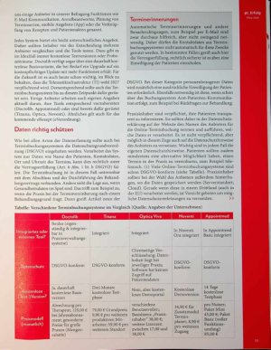 Vorschauseite 2: Planlos war gestern Wie digitale Terminbuchungssysteme Praxen entlasten
