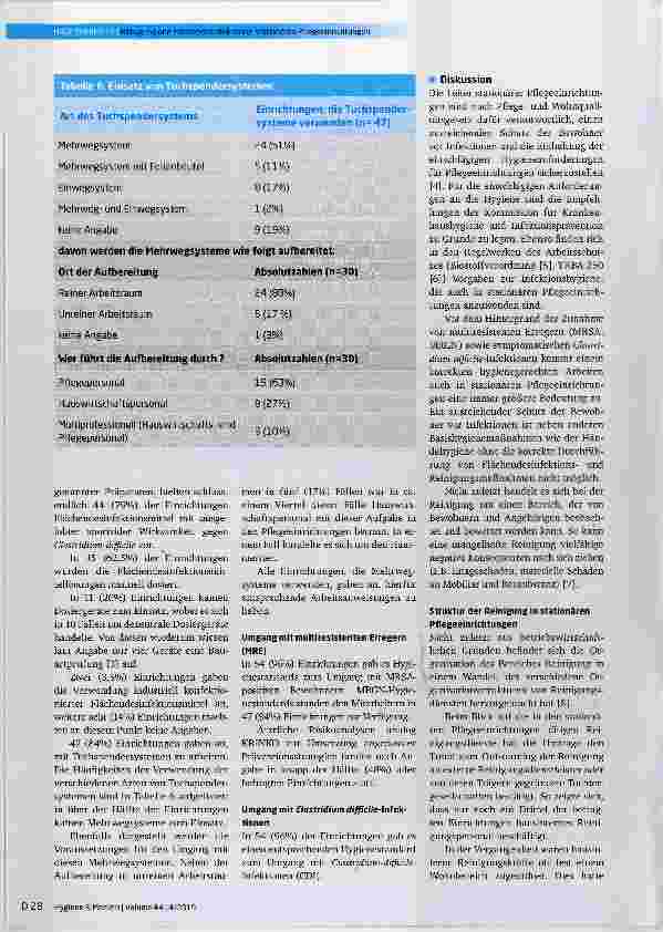 Vorschauseite 6: Reinigung und Flächendesinfektion in stationären Pflegeeinrichtungen Ergebnisse einer Umfrage im Stadtgebiet München (2016)