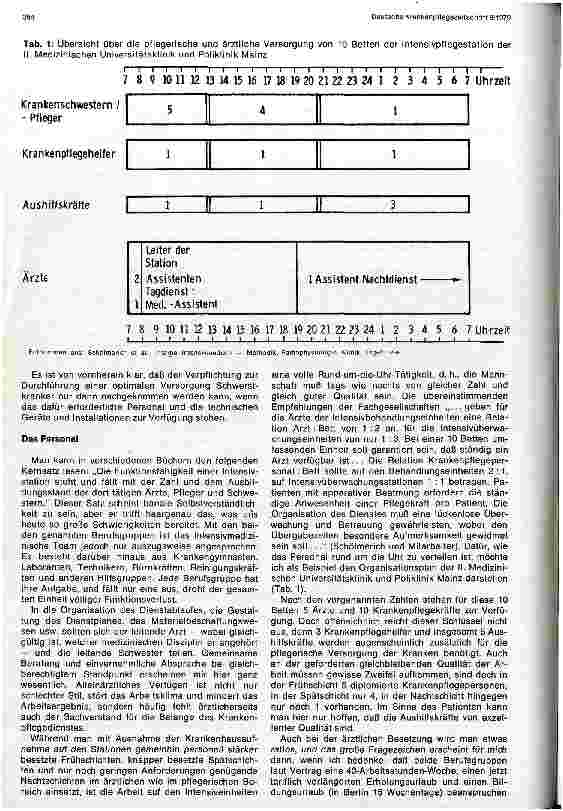 Vorschauseite 3: Die Organisation der Intensivmedizin - aus ärztlicher Sicht