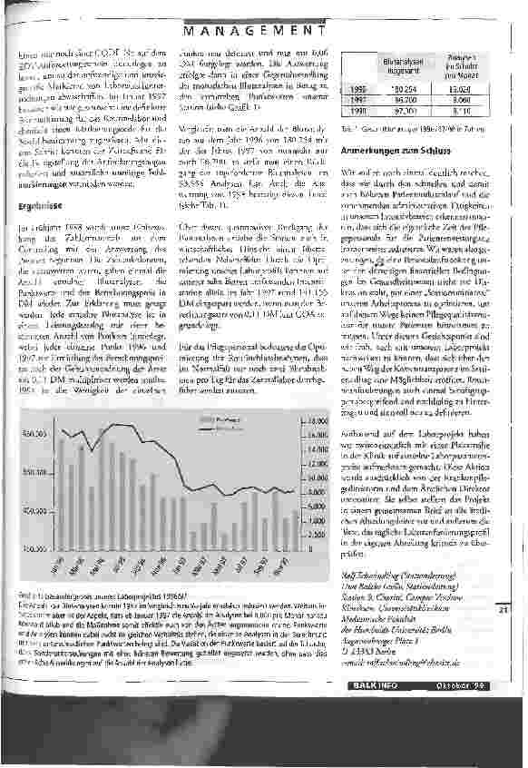 Vorschauseite 2: Zeit und Geld sparen