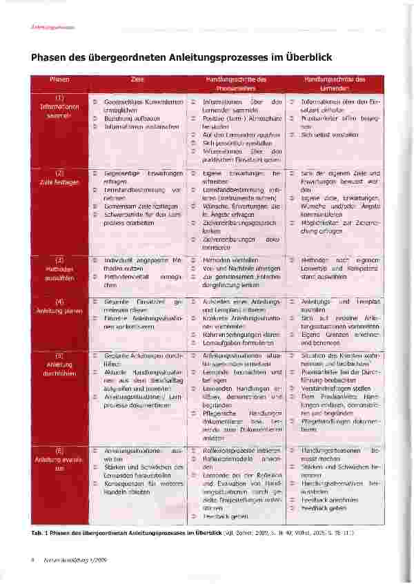 Vorschauseite 3: Anleitungsprozess gestalten