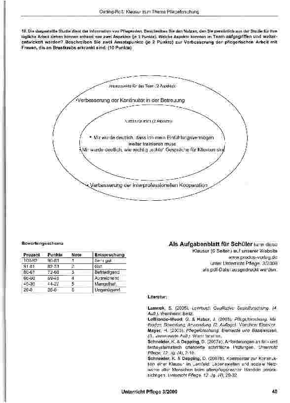 Vorschauseite 5: Klausur zum Inhalt Pflegeforschung