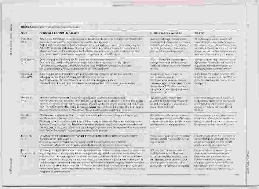 Vorschauseite 6: Technikweiterbildungen für pflegende Angehörige Bildungsund Beratungskonzepte zu assistiven Technologien für pflegende Angehörige von Menschen mit Demenz