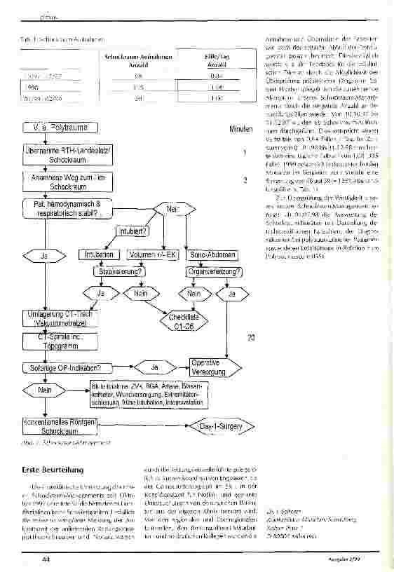 Vorschauseite 3: Modernes Schockraum-Management: das Schwabinger-Modell