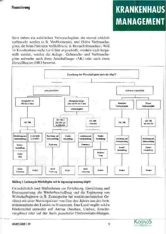 Vorschauseite 2: Was wird wie im Krankenhaus finanziert? Die Zuordnung der Wirtschaftsgüter richtig vornehmen