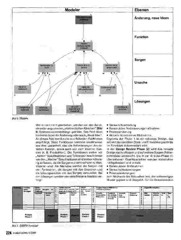 Vorschauseite 4: Design Review Based on Failure Mode (DRBFM)