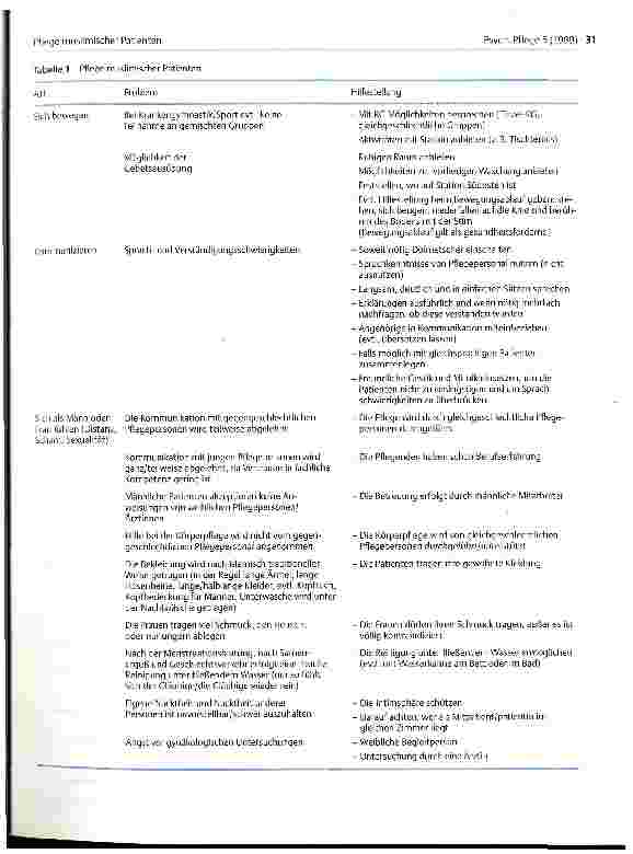 Vorschauseite 2: Pflege muslimischer Patienten