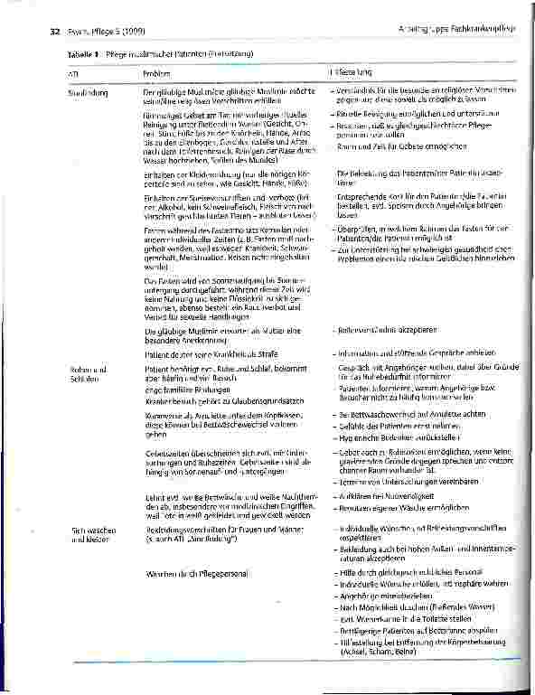 Vorschauseite 3: Pflege muslimischer Patienten