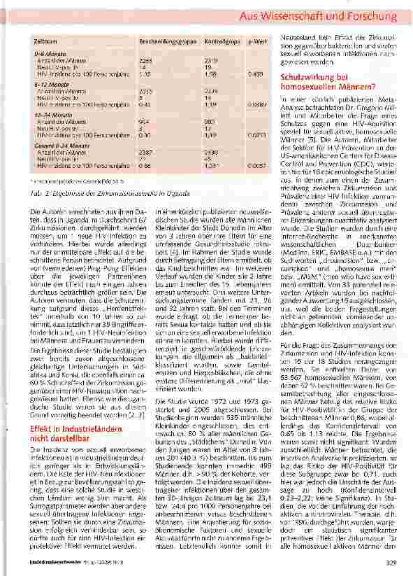Vorschauseite 2: Zirkumzision und sexuell übertragene Infektionen: Ist ein präventiver Effekt gesichert?