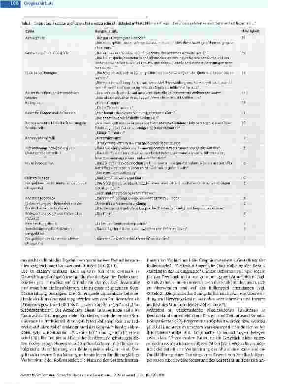 Vorschauseite 5: Schlechte Nachrichten übermitteln: qualitative Evaluation einer Lehrveranstaltung zur Gesprächsführung mit schwerund unheilbar kranken Patienten
