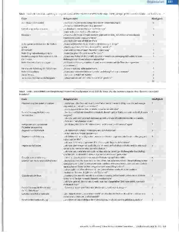 Vorschauseite 6: Schlechte Nachrichten übermitteln: qualitative Evaluation einer Lehrveranstaltung zur Gesprächsführung mit schwerund unheilbar kranken Patienten