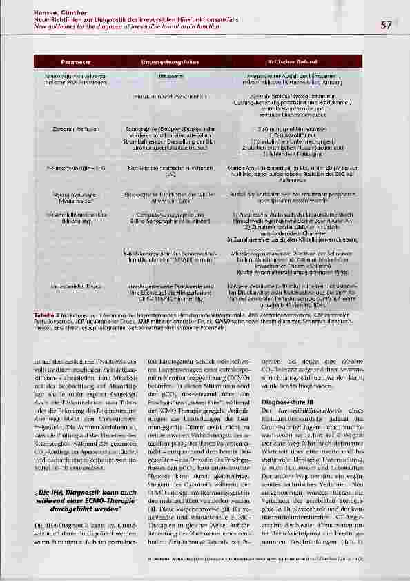 Vorschauseite 6: Neue Richtlinien zur Diagnostik des irreversiblen Hirnfunktionsausfalls