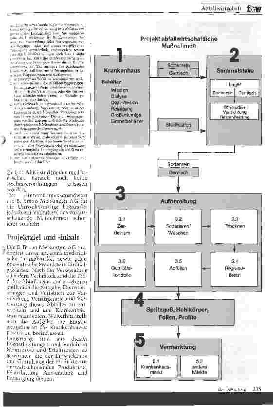 Vorschauseite 2: Abfallwirtschaft - Maßnahmen zur Reduzierung von Krankenhausabfall (Medizinische Einmalartikel und Einwegbehälter) durch Verwertung