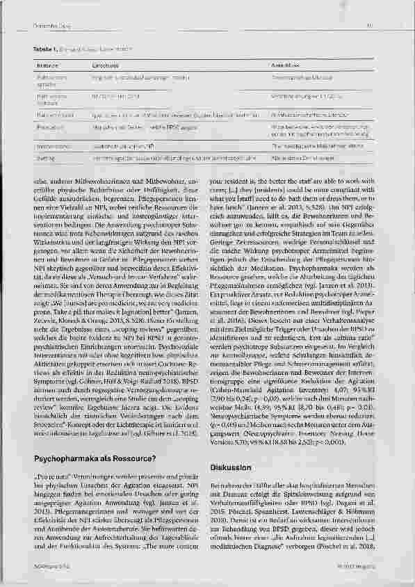 Vorschauseite 2: Herausfordernde Verhaltensweisen