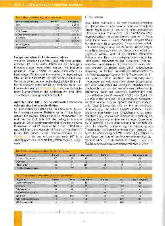 Vorschauseite 4: Thromboseprophylaxekontrolle und thrombembolische Komplikationen auf deutschen Intensivstationen