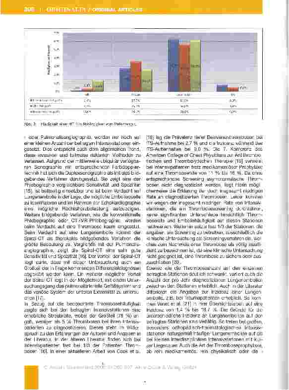 Vorschauseite 6: Thromboseprophylaxekontrolle und thrombembolische Komplikationen auf deutschen Intensivstationen