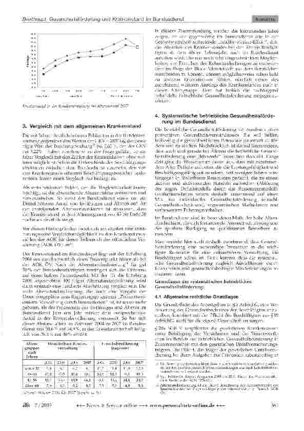 Vorschauseite 3: Gesundheitsförderung und Krankenstand im Bundesdienst