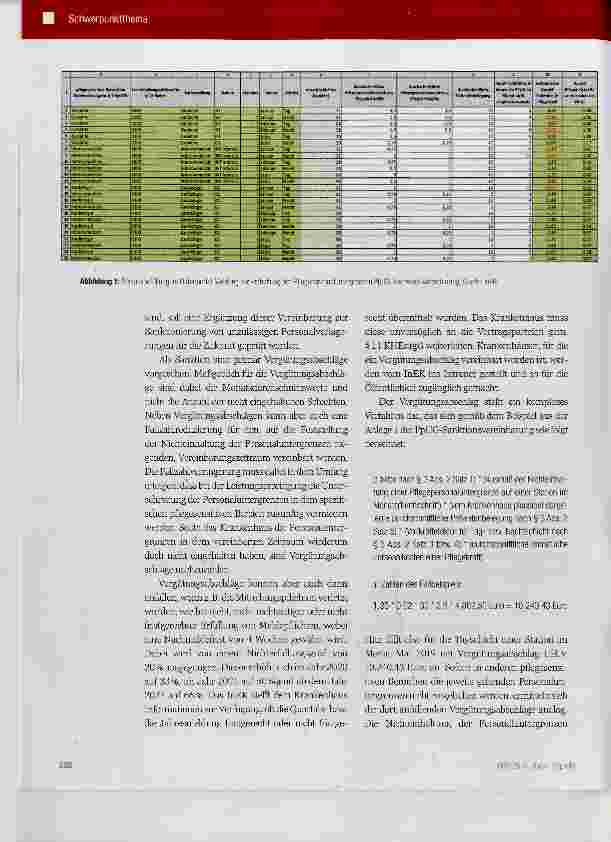 Vorschauseite 5: Pflegepersonaluntergrenzen-Verordnung (PpUGV): Fluch oder Segen?