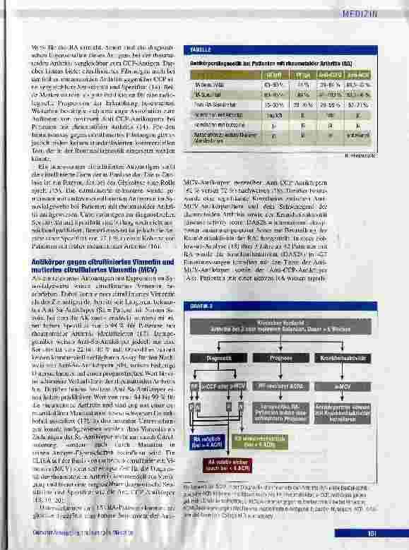 Vorschauseite 3: Serologische Diagnostik der rheumatoiden Arthritis
