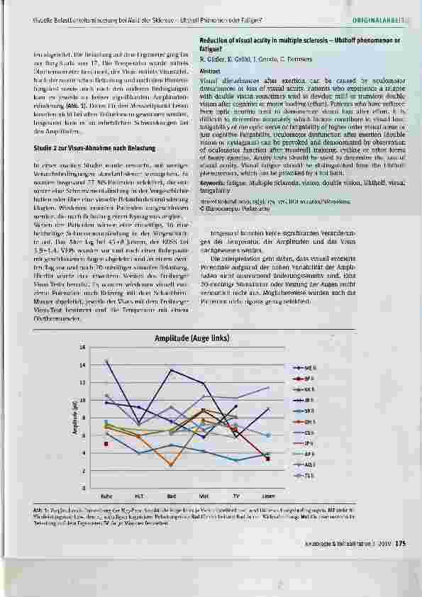 Vorschauseite 2: Visuelle Belastbarkeitsminderung bei Multipler Sklerose Uhthoff Phänomen oder Fatigue?